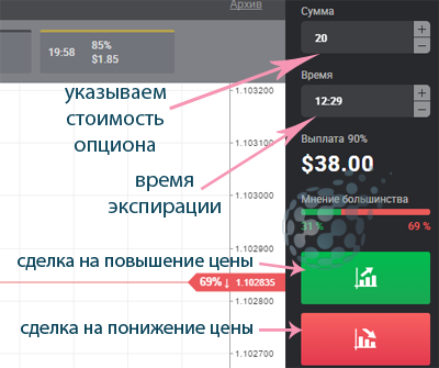 Открываем сделку на рынке бинарных опционов